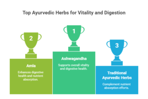 amla ashwagandha herbs for B-12